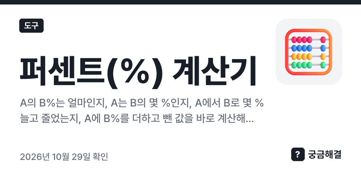 퍼센트(%) 계산기 — A의 B%는 얼마인지, A는 B의 몇 %인지, A에서 B로 몇 % 늘고 줄었는지, A에 B%를 더하고 뺀 값을 바로 계산해 줘요. 할인가·인상률