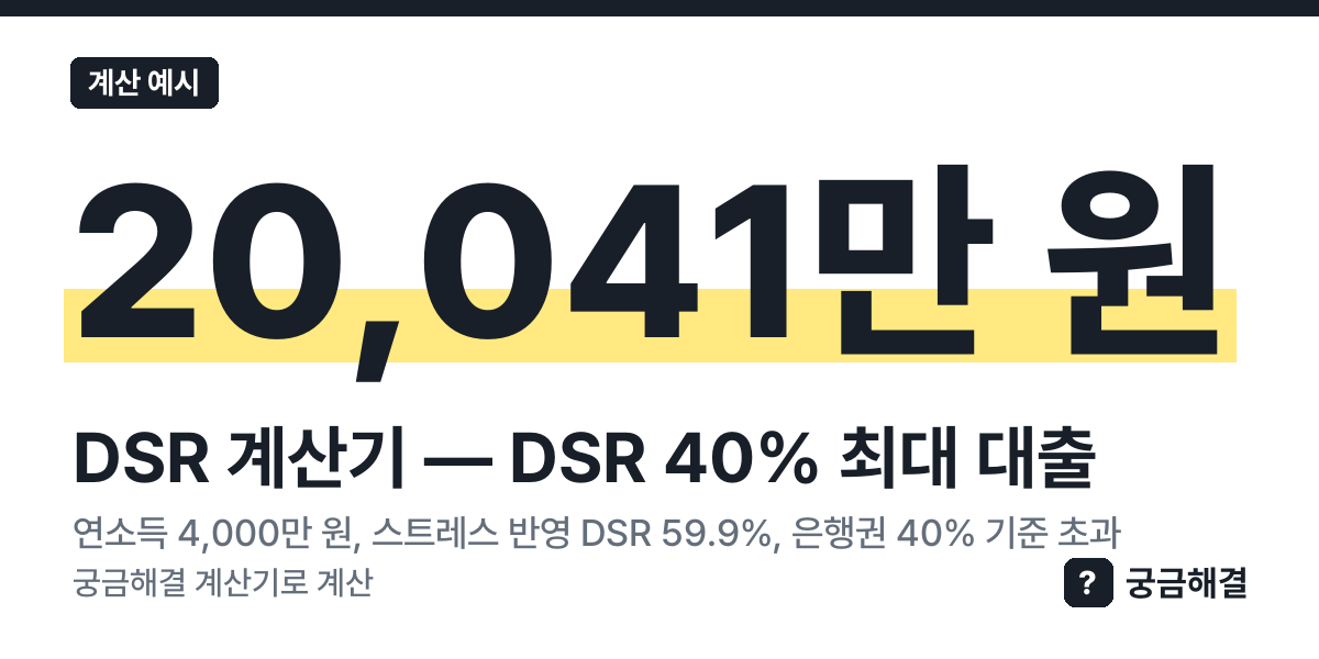 계산 예시: 연소득 4,000만 원, 스트레스 반영 DSR 59.9%, 은행권 40% 기준 초과, DSR 40% 최대 대출 20,041만 원 (이 쪽 계산기로 계산한 값)