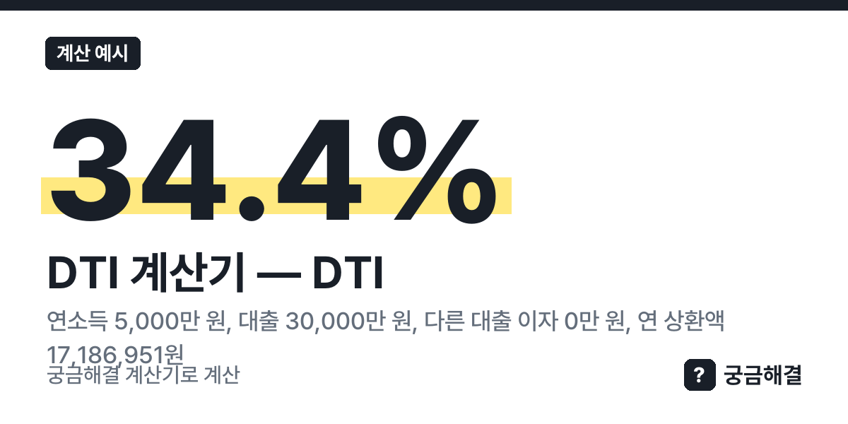 계산 예시: 연소득 5,000만 원, 대출 30,000만 원, 다른 대출 이자 0만 원, 연 상환액 17,186,951원, DTI 34.4% (이 쪽 계산기로 계산한 값)