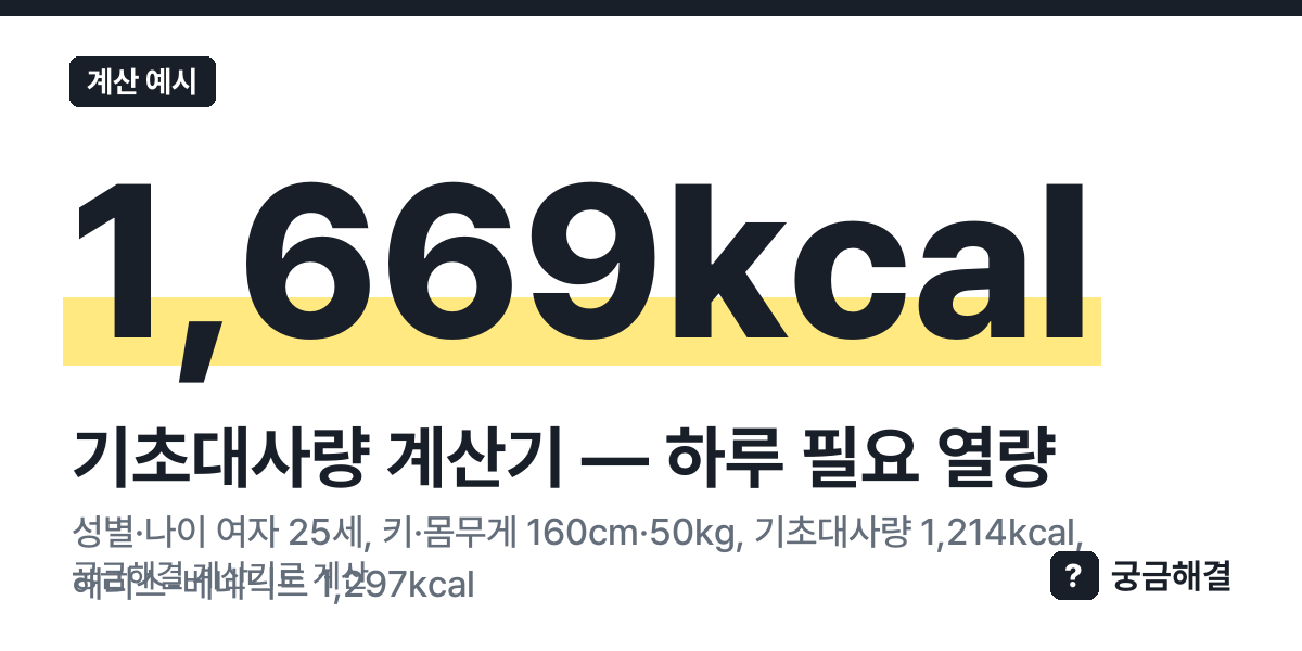 계산 예시: 성별·나이 여자 25세, 키·몸무게 160cm·50kg, 기초대사량 1,214kcal, 해리스-베네딕트 1,297kcal, 하루 필요 열량 1,669kcal (이 쪽 계산기로 계산한 값)