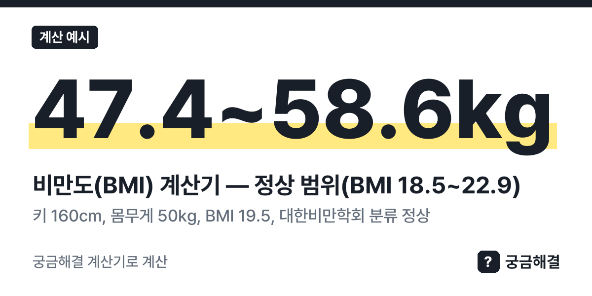 계산 예시: 키 160cm, 몸무게 50kg, BMI 19.5, 대한비만학회 분류 정상, 정상 범위(BMI 18.5~22.9) 47.4~58.6kg (이 쪽 계산기로 계산한 값)