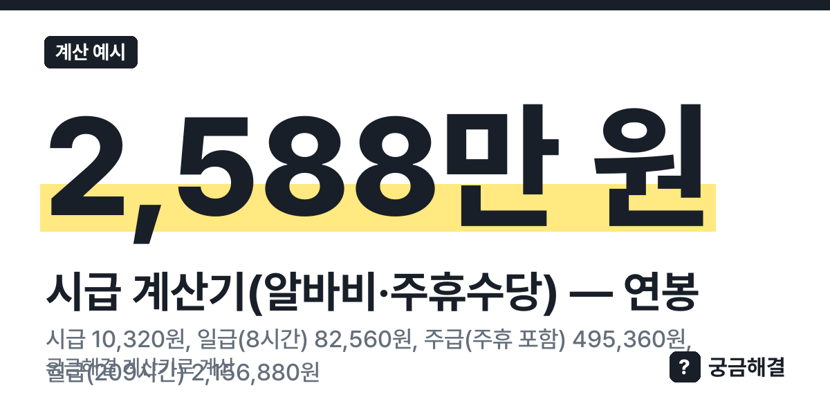 계산 예시: 시급 10,320원, 일급(8시간) 82,560원, 주급(주휴 포함) 495,360원, 월급(209시간) 2,156,880원, 연봉 2,588만 원 (이 쪽 계산기로 계산한 값)