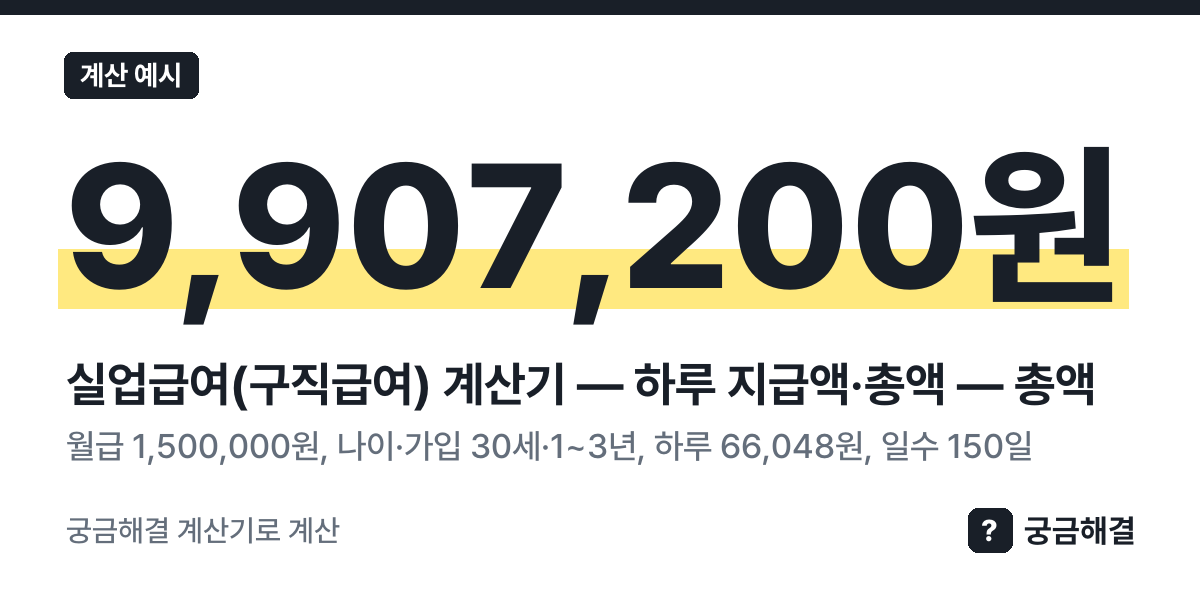 계산 예시: 월급 1,500,000원, 나이·가입 30세·1~3년, 하루 66,048원, 일수 150일, 총액 9,907,200원 (이 쪽 계산기로 계산한 값)