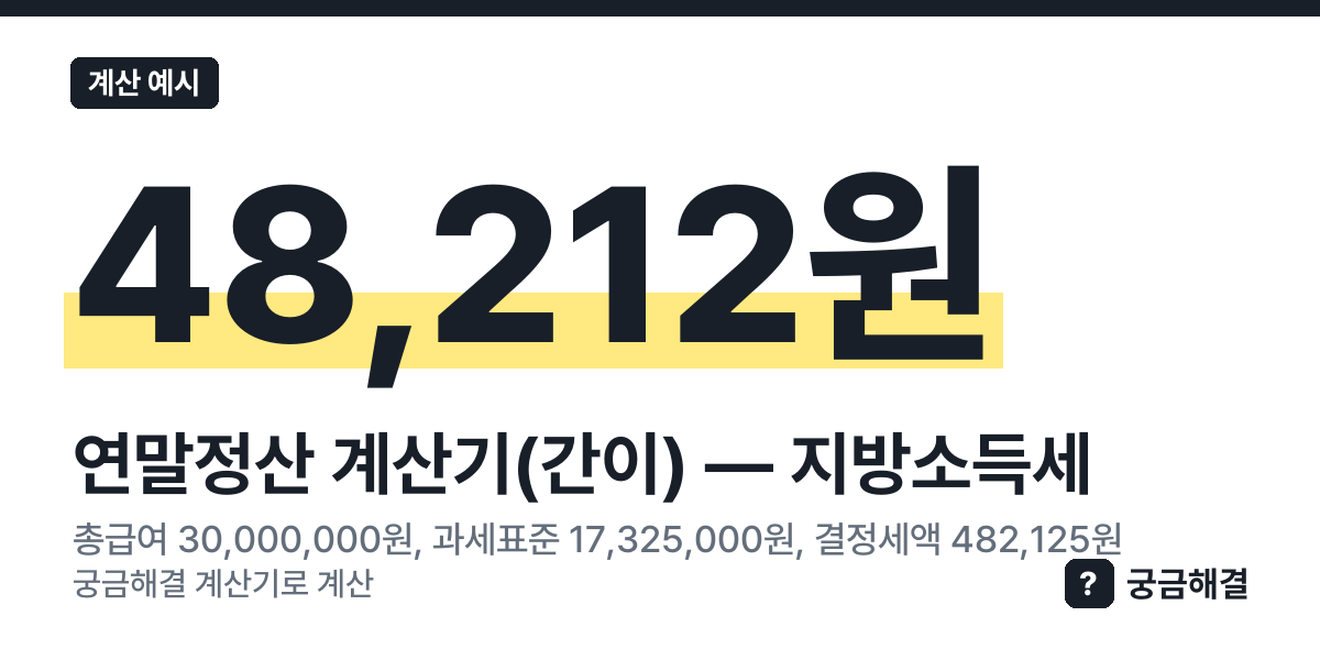 계산 예시: 총급여 30,000,000원, 과세표준 17,325,000원, 결정세액 482,125원, 지방소득세 48,212원 (이 쪽 계산기로 계산한 값)