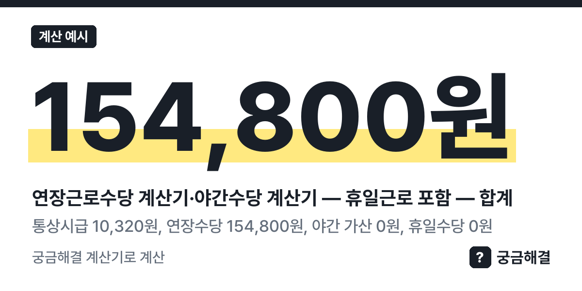 계산 예시: 통상시급 10,320원, 연장수당 154,800원, 야간 가산 0원, 휴일수당 0원, 합계 154,800원 (이 쪽 계산기로 계산한 값)