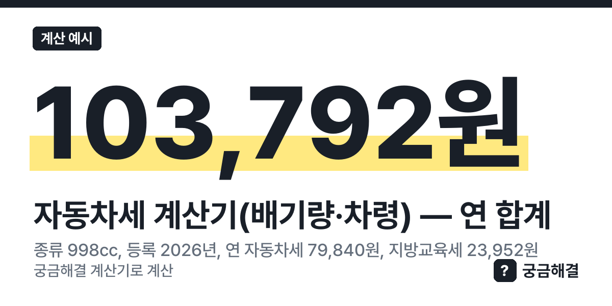 계산 예시: 종류 998cc, 등록 2026년, 연 자동차세 79,840원, 지방교육세 23,952원, 연 합계 103,792원 (이 쪽 계산기로 계산한 값)