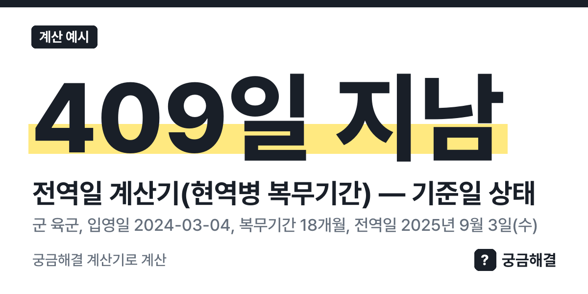 계산 예시: 군 육군, 입영일 2024-03-04, 복무기간 18개월, 전역일 2025년 9월 3일(수), 기준일 상태 409일 지남 (이 쪽 계산기로 계산한 값)