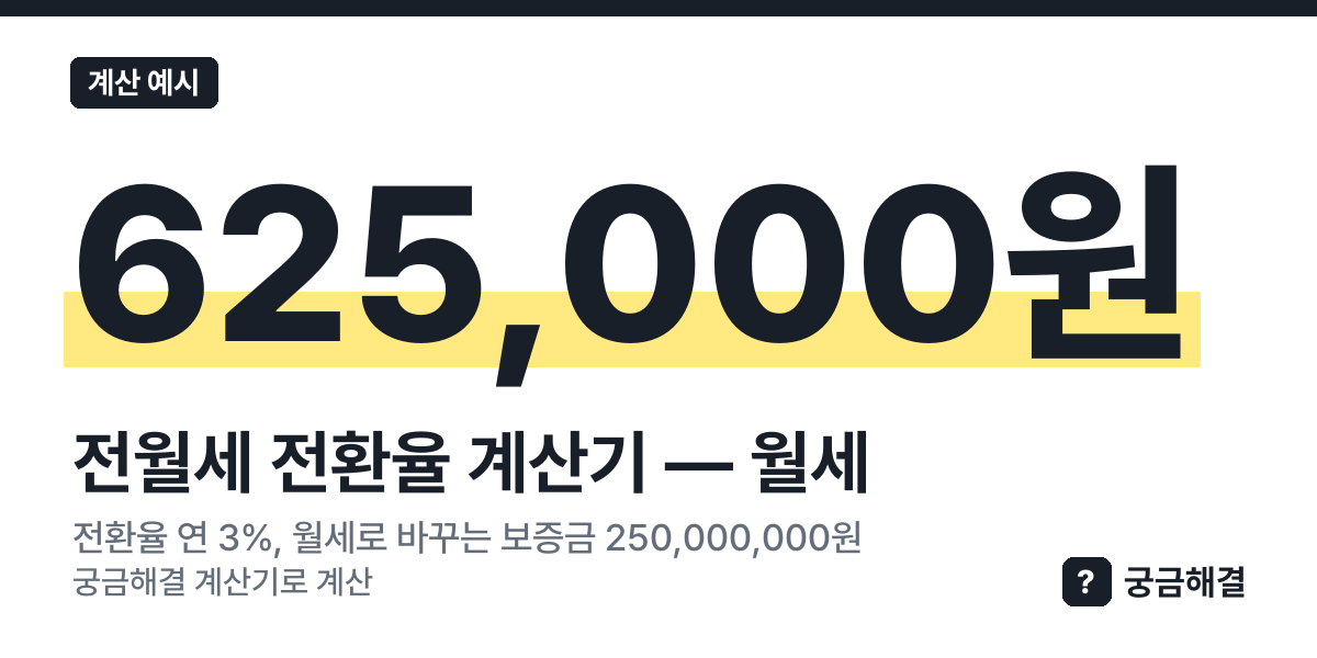 계산 예시: 전환율 연 3%, 월세로 바꾸는 보증금 250,000,000원, 월세 625,000원 (이 쪽 계산기로 계산한 값)