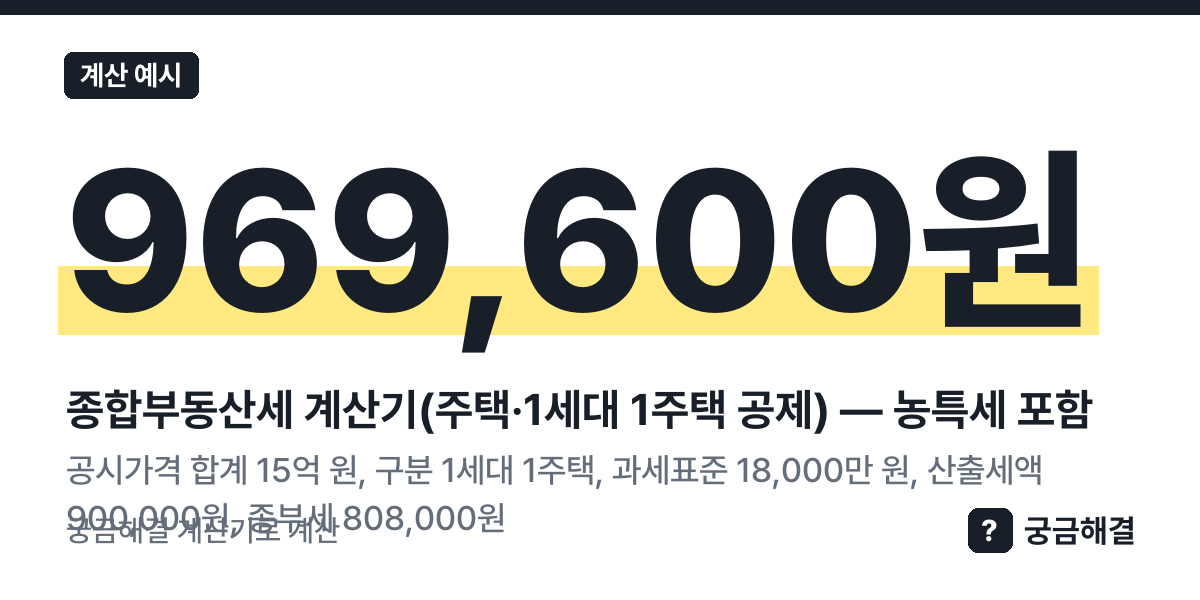 계산 예시: 공시가격 합계 15억 원, 구분 1세대 1주택, 과세표준 18,000만 원, 산출세액 900,000원, 종부세 808,000원, 농특세 포함 969,600원 (이 쪽 계산기로 계산한 값)