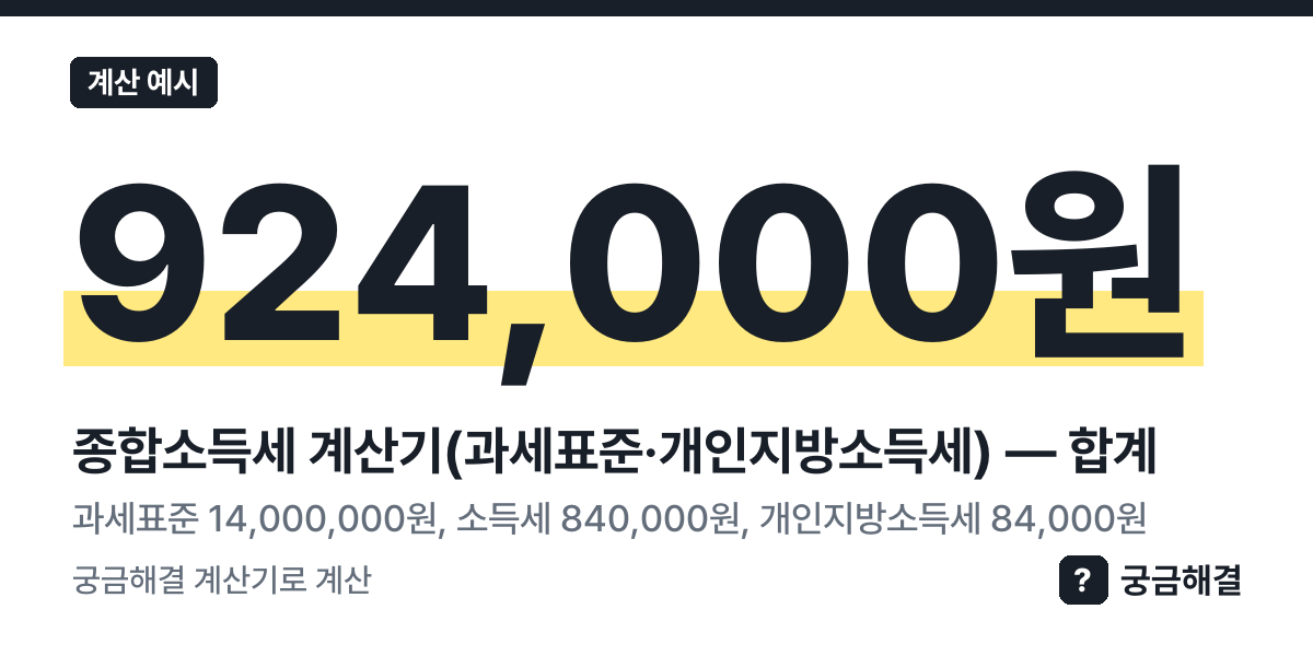 계산 예시: 과세표준 14,000,000원, 소득세 840,000원, 개인지방소득세 84,000원, 합계 924,000원 (이 쪽 계산기로 계산한 값)