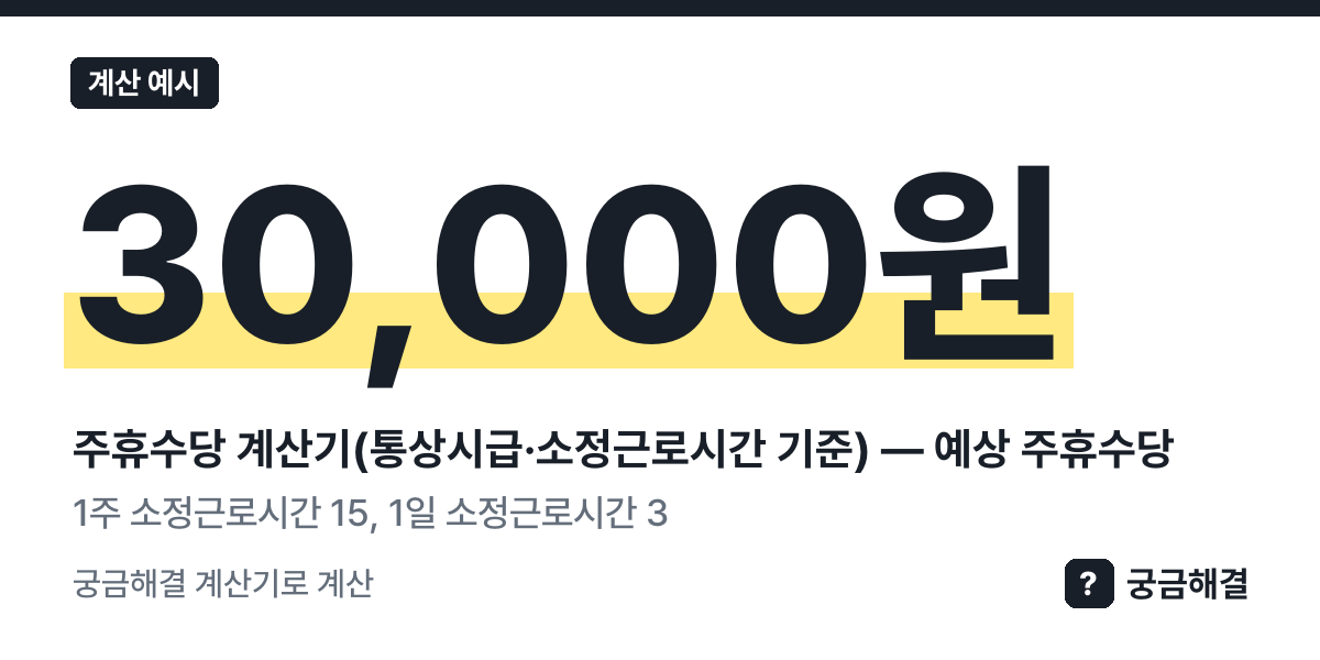계산 예시: 1주 소정근로시간 15, 1일 소정근로시간 3, 예상 주휴수당 30,000원 (이 쪽 계산기로 계산한 값)