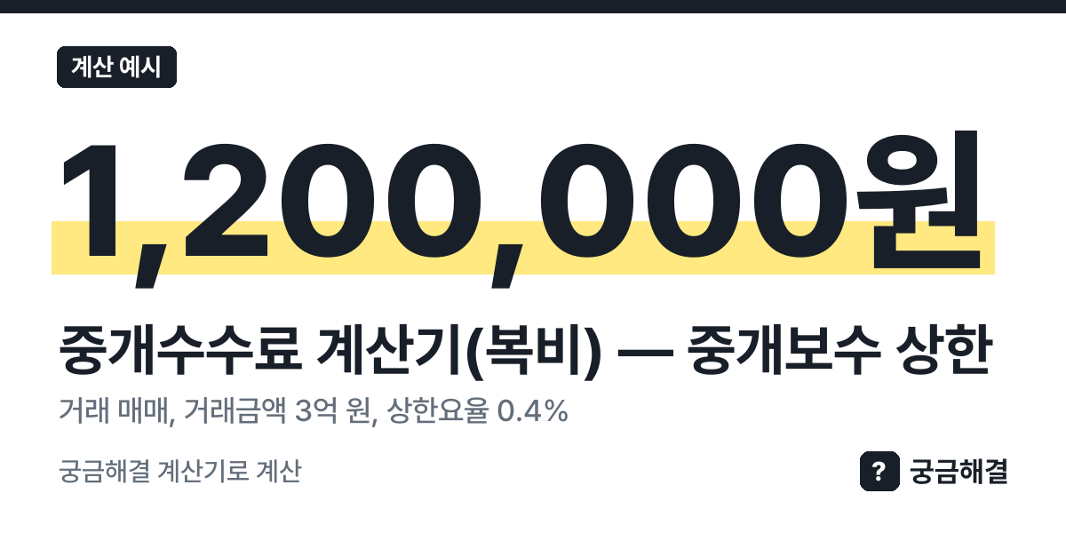 계산 예시: 거래 매매, 거래금액 3억 원, 상한요율 0.4%, 중개보수 상한 1,200,000원 (이 쪽 계산기로 계산한 값)