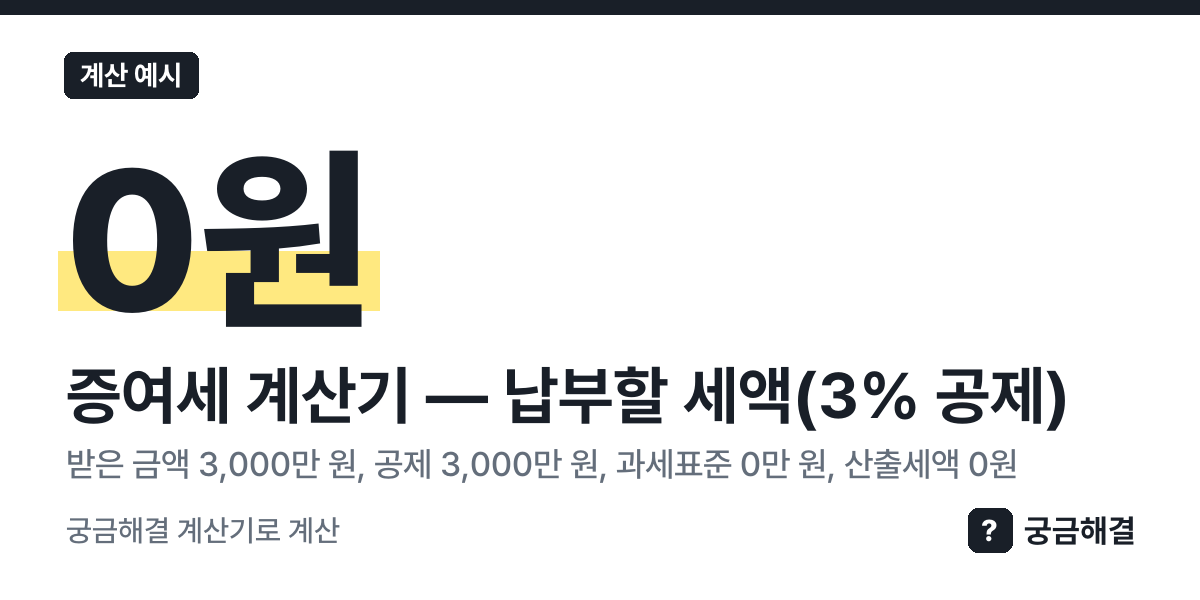 계산 예시: 받은 금액 3,000만 원, 공제 3,000만 원, 과세표준 0만 원, 산출세액 0원, 납부할 세액(3% 공제) 0원 (이 쪽 계산기로 계산한 값)