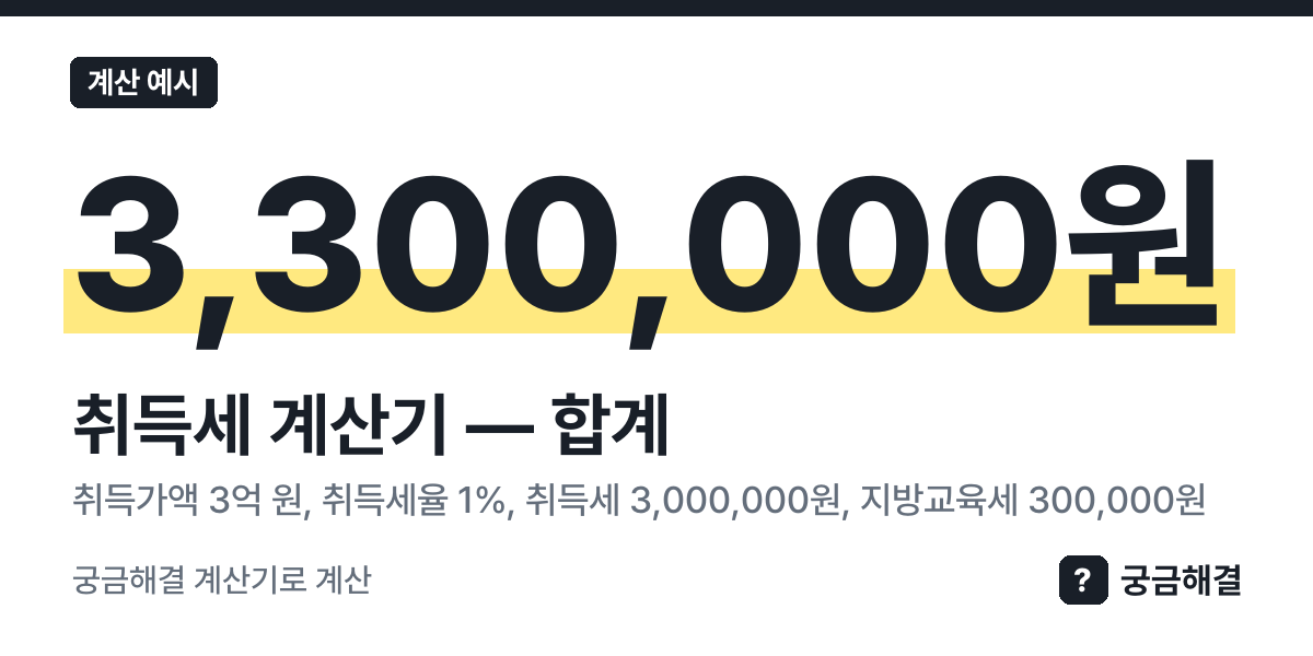 계산 예시: 취득가액 3억 원, 취득세율 1%, 취득세 3,000,000원, 지방교육세 300,000원, 합계 3,300,000원 (이 쪽 계산기로 계산한 값)